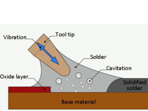 How Ultrasonic Soldering Works